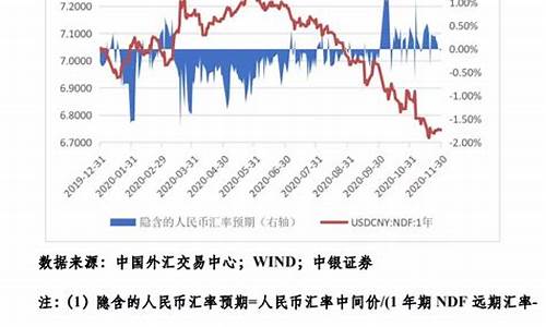 未来5年基金投资方向_未来5年人民币基金价格