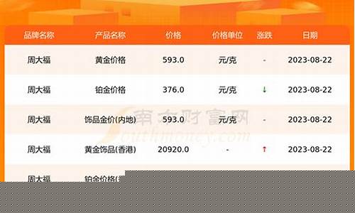 金价今天什么价格8月23_8月23金价多少
