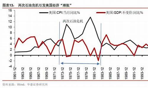 美国油价历史最低多少_美国油价历史最低