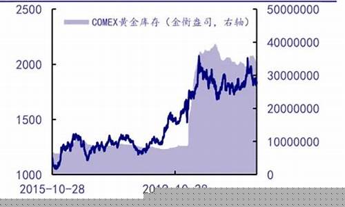 金价暴跌怎么回事_金价暴升的底层逻辑