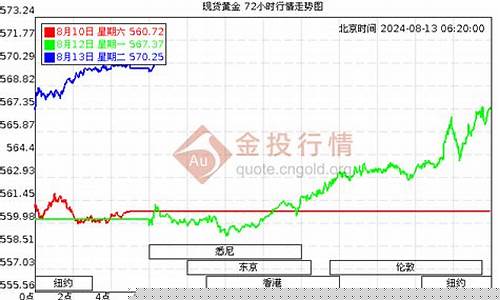 今日平江_平江最新金价行情走势