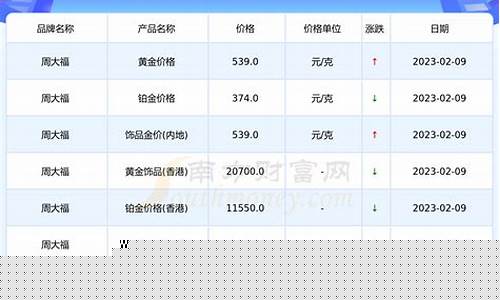 河北今年金价走势_河北今年金价走势图