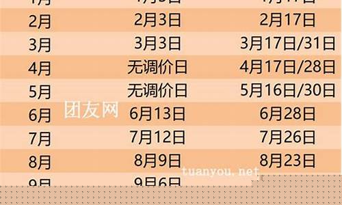 201910月最新油价_2021年10月19日油价