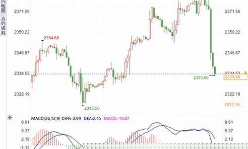 非农金价最新消息_非农现货黄金现状