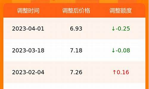 合肥汽油价格95号_合肥汽油价格95号最新低价