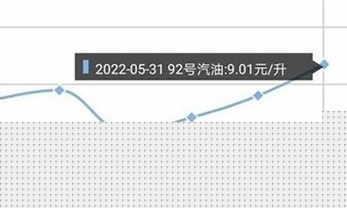 中东局势现缓和迹象,国际油价暴跌近5%_中东下周油价行情
