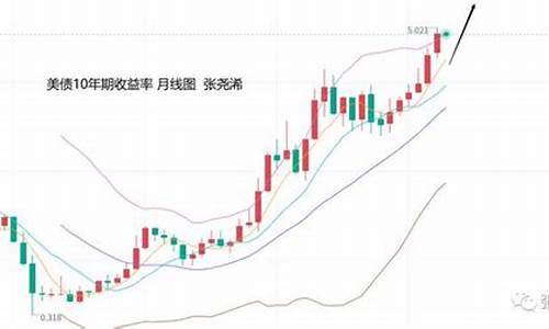 美元重获避险金价是多少_美元重获避险金价