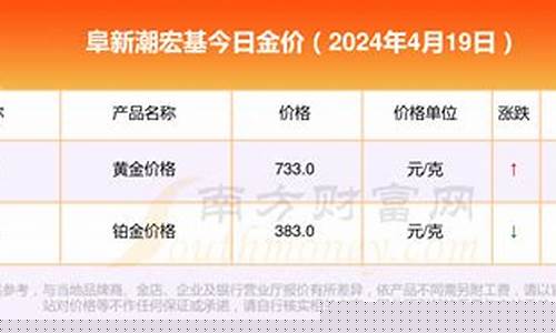 潮宏基今天金价多少_潮宏基黄金今天价目表