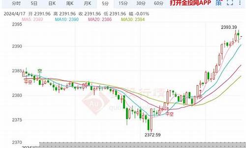 长垣金店_长垣金价行情走势最新
