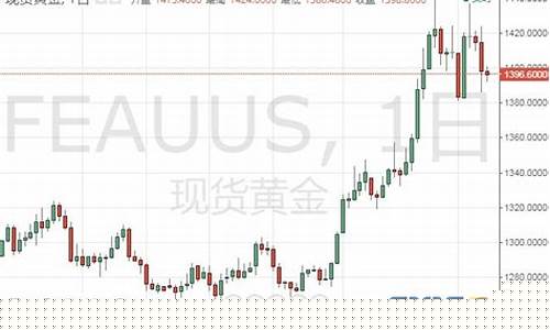 金价暴跌之后如何走出_金价暴跌之后如何走