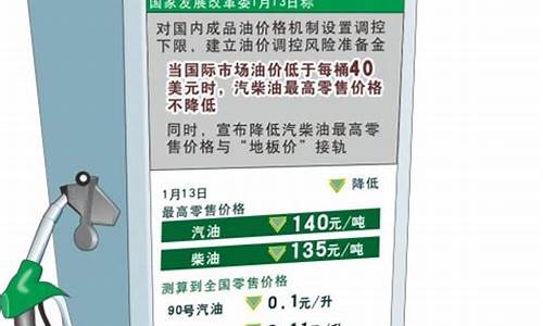 中国油价地板价时汽油价格_中国汽油价钱