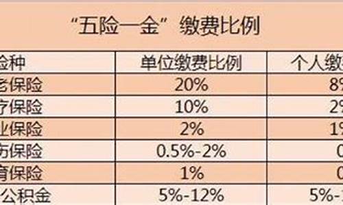 文峰五险一金价格查询_文峰五险一金价格