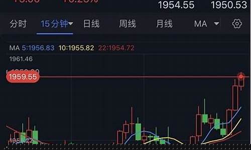 现货黄金反弹_反弹金价下行走势