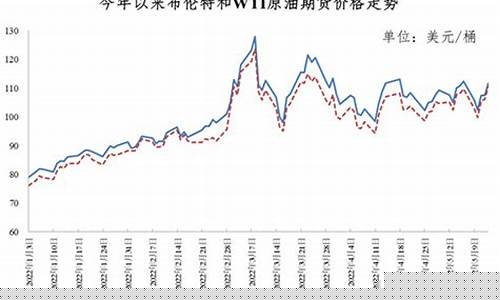 国际油价突破_国际油价复苏解释