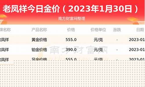 山东东平老凤祥金价_山东老凤祥黄金价格今日报价
