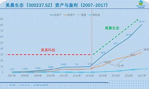 2014到2017年油价_2014年到2016年油价