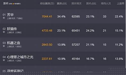票房实时金价趋势2022_票房实时金价趋势2022年11月