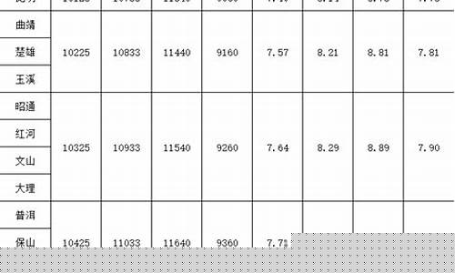 云南最新油价明细表_云南各地州油价对比