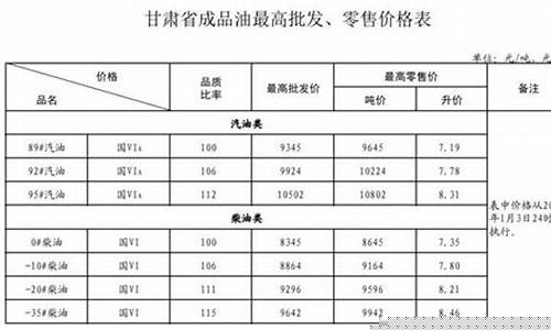 甘肃油价今年补贴_甘肃油价多少钱