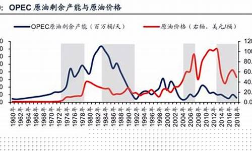 原油价格影响股市_股灾时候原油价格如何控制