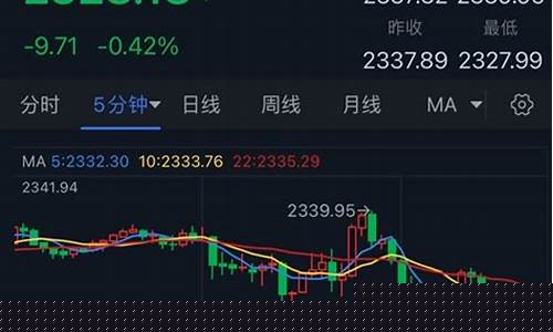 金价突然暴跌_金价突然跌破1400关口