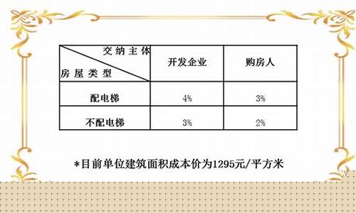 2021房屋维修资金_房屋维修资金价格