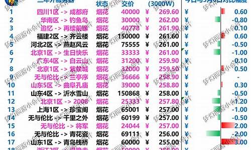 梦幻烟花区金价多少钱一个_梦幻烟花区金价多少