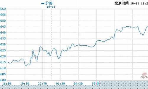 石家庄国际金价回收_石家庄黄金回收价格查询今日