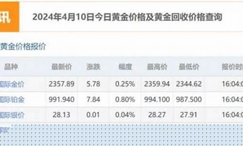 外国金价怎么换算_外国金价怎么换算成人民币