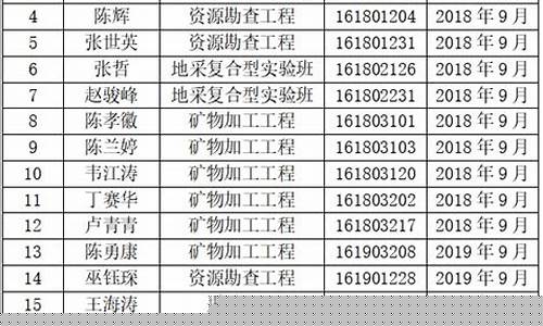 大学奖学金计算公式_大学奖学金价目表