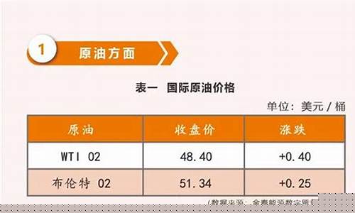 最新油价消息今日价格_最新油价消息2020