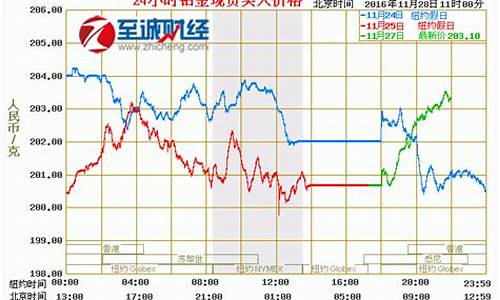 中国银行当日金价_今天中行金价多少
