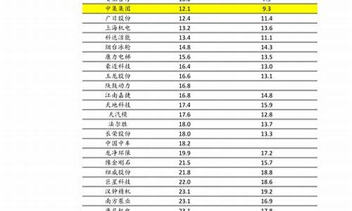 中国油价一公斤多少钱_中国油价一公斤多少钱啊