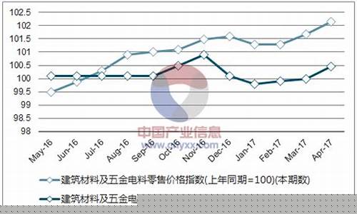 江西书本五金价格走势如何_江西五金批发市场