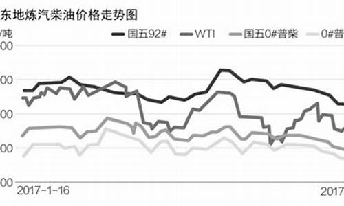 最近民营加油价格表_中国十大民营加油站