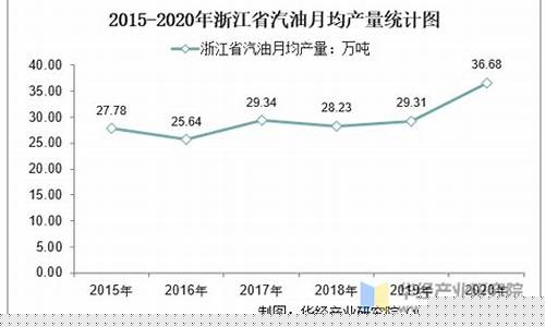 2020年浙江省汽油价_2021年浙江油价表