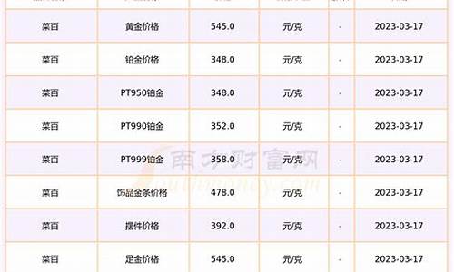天津菜百千足金价格_北京菜百千足金价格