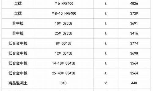 潍坊建材五金价格行情榜_潍坊建材五金价格行情榜最新