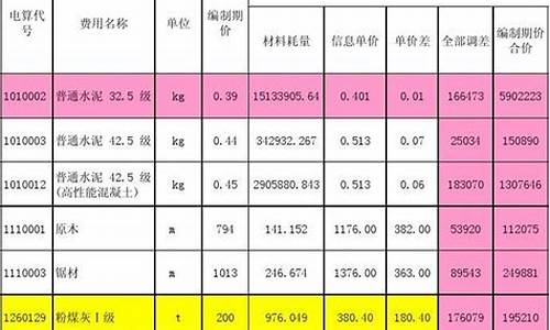 货币基金价差计算_货币基金价差计算器
