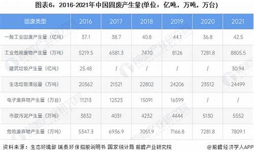 辽宁废物油价格最新消息_辽宁废弃油脂转化生物柴油项目