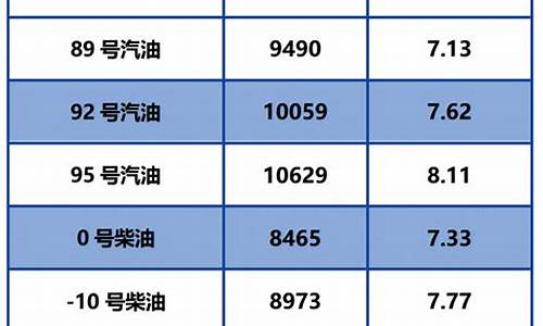 东城加油站属于哪个石油公司_东城石化油价调整