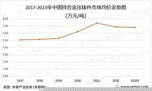 辽宁合金价格走势_合金价格行情走势