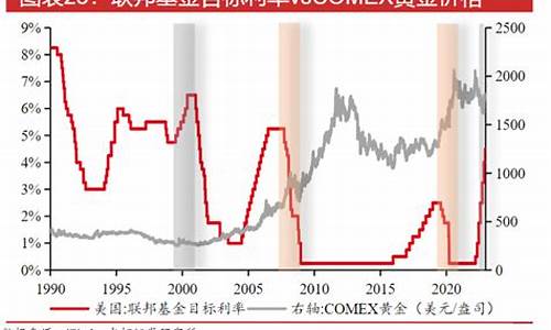 金价会涨还是会跌_金价会涨还是会跌呢