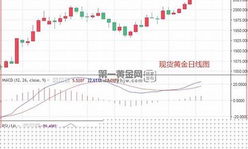 晚间金价有望降价吗_晚间金价有望降价吗现在