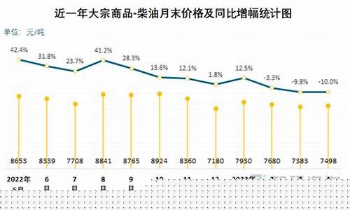 未来一个月的柴油价格走势_柴油未来几个月的价格如何