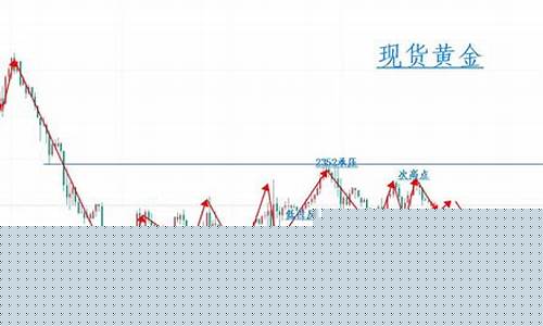 反复冲高回落金价_黄金冲高回落
