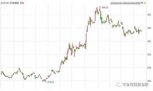 收台湾金价会涨吗_台湾黄金回收