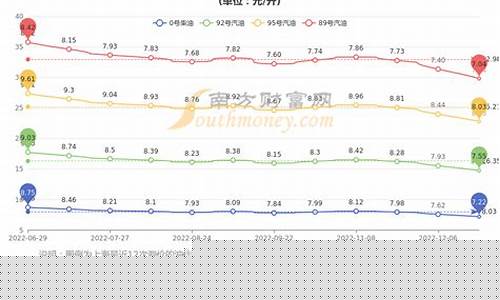 油价价区_油价基准价格是多少