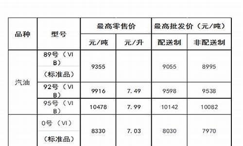 蒙古汽油_蒙古油价1450