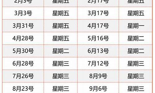 湖南长沙最新油价_长沙油价调整趋势